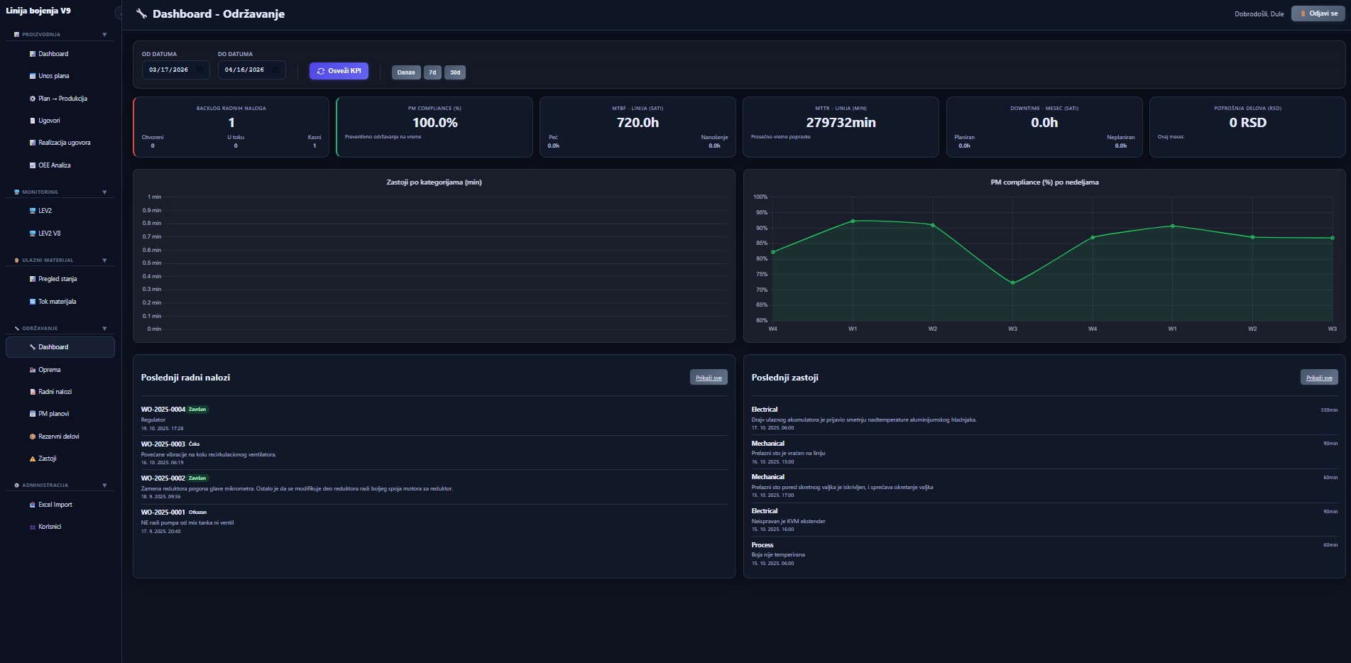 Figure 11 — Maintenance dashboard: 6 KPI cards (Work order backlog, Preventive maintenance compliance, MTBF, MTTR, monthly downtime, spare parts spend), downtime-by-category chart, preventive maintenance compliance trend by week, and a live feed of recent work orders and downtimes