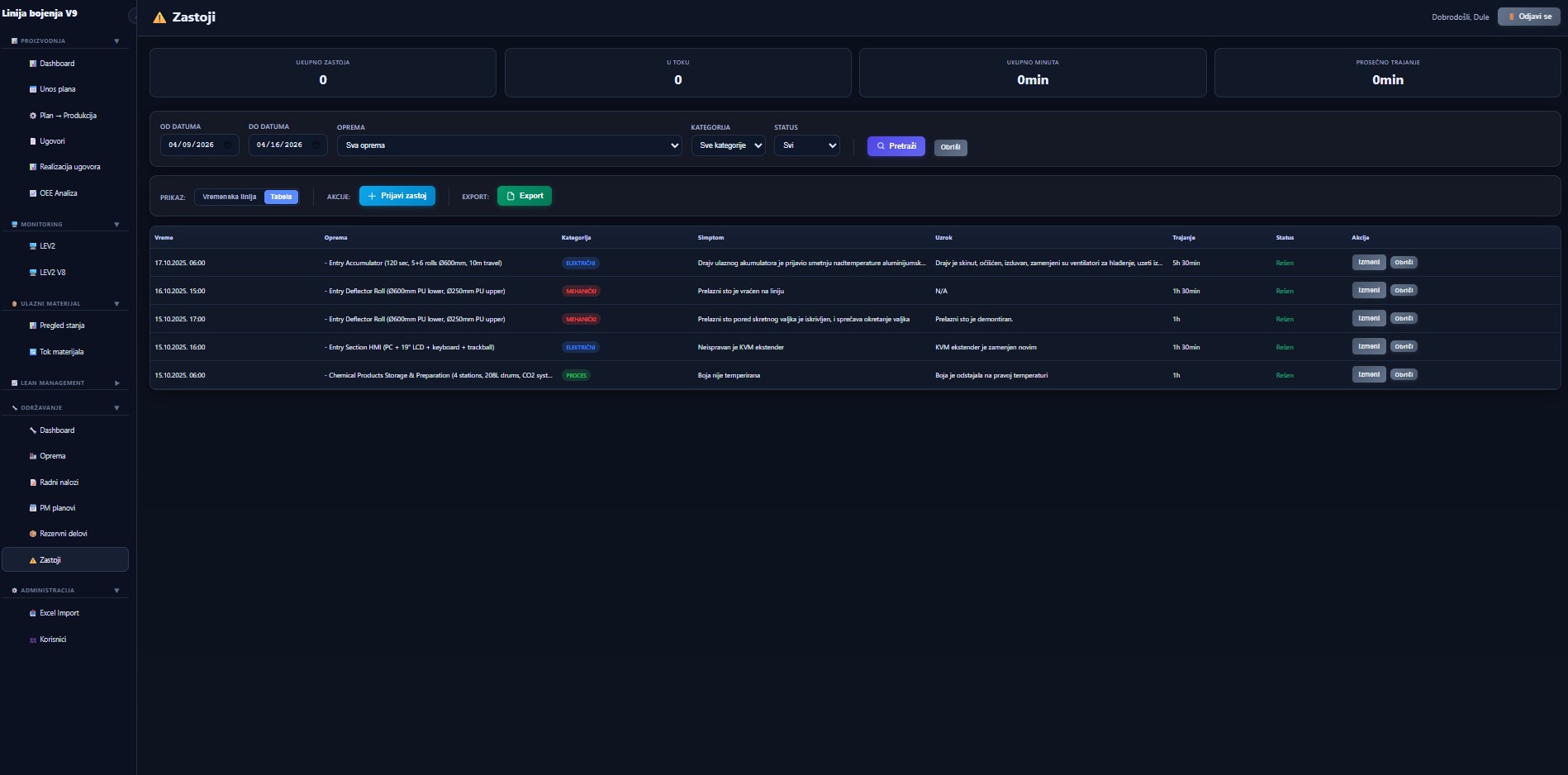 Figure 15 — Downtimes: registry of all downtimes with 4 summary cards (Total, In progress, Total minutes, Average duration), filters by date / equipment / category / status, "Report downtime" and Export actions, and a detailed table with time, equipment, category (electrical / mechanical / process), symptom, cause, duration and status